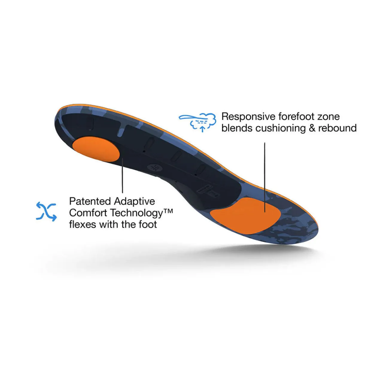 Active Cushion Medium Arch Insoles