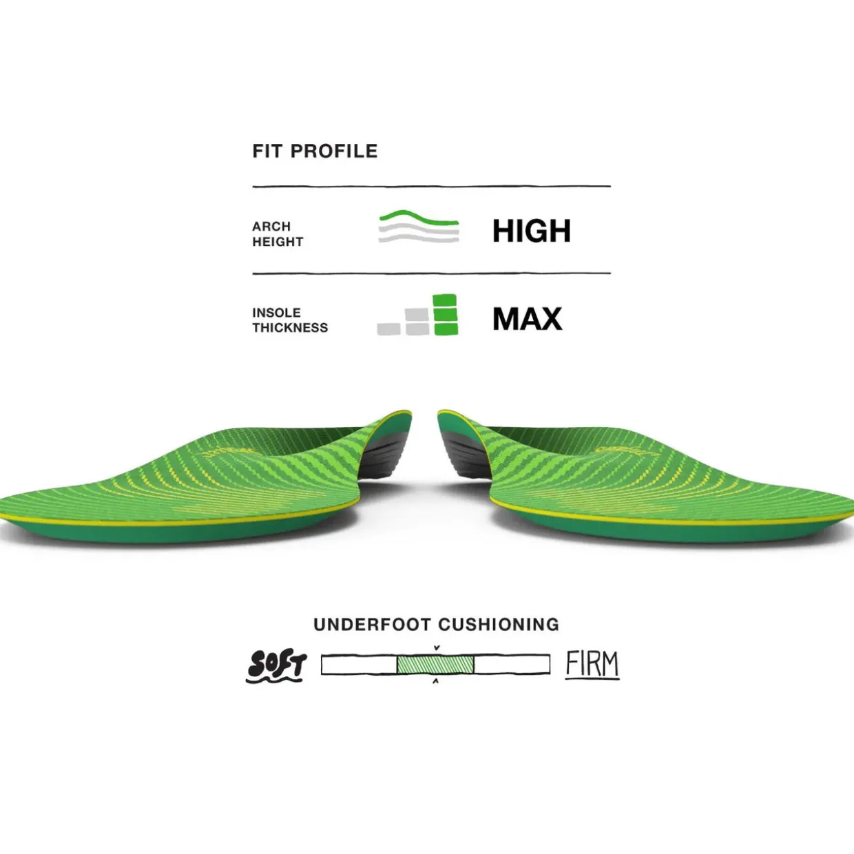 Active Support High Arch Insoles