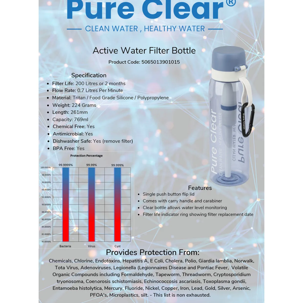 Active Water Filter Bottle