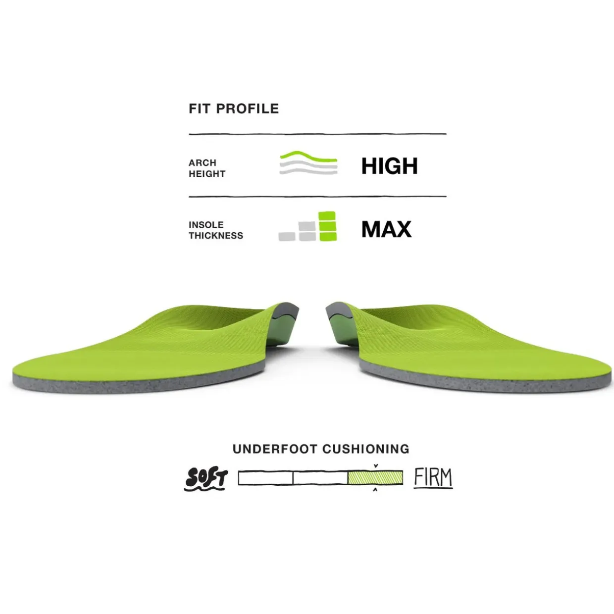 All-Purpose Support High Arch Insoles