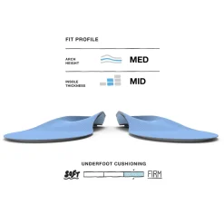 All-Purpose Support Medium Arch Insoles