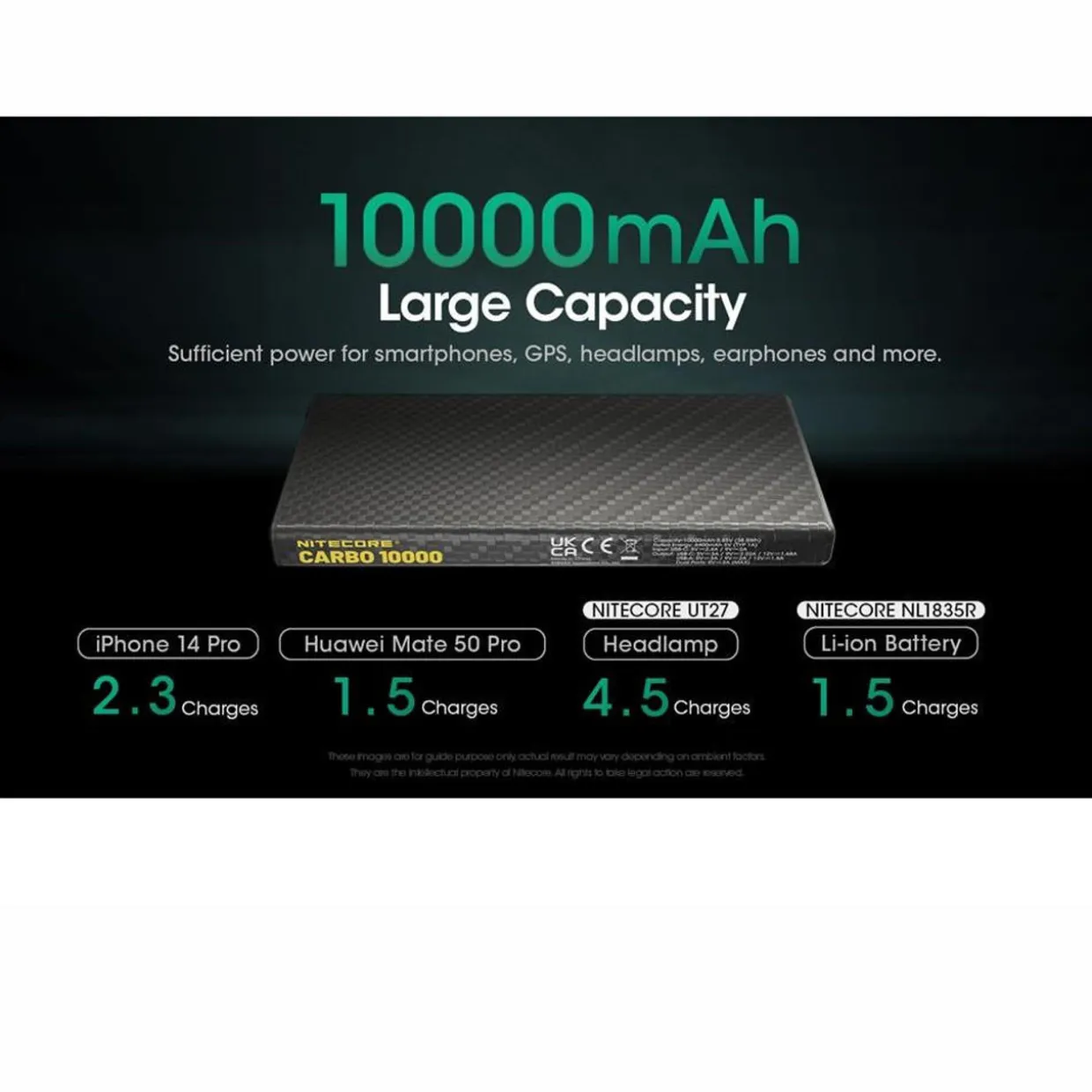 Carbo 10000 Power Bank
