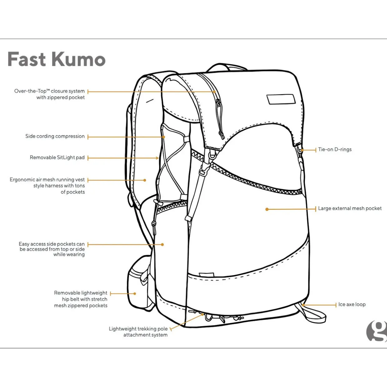 Fast Kumo 36 Fastpack