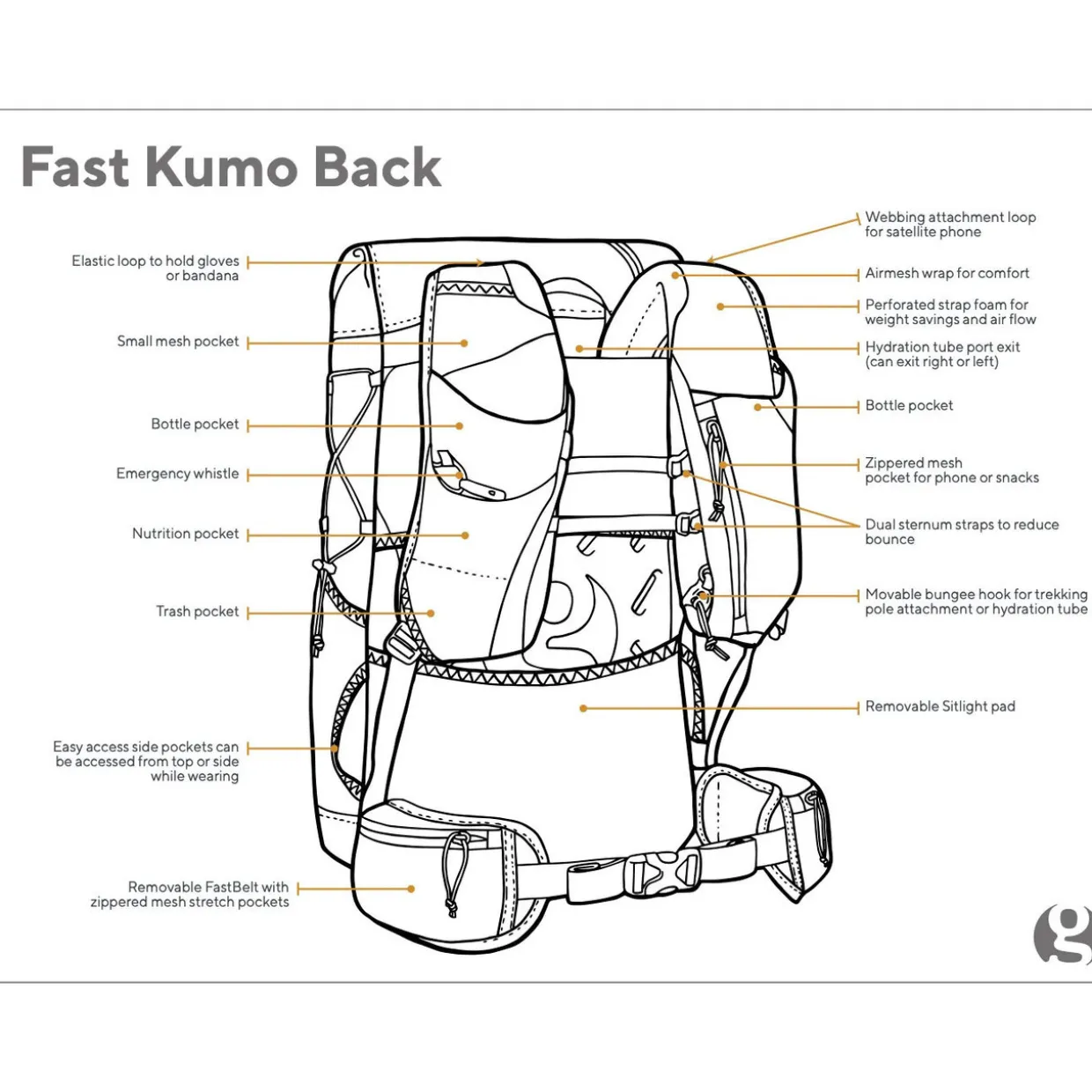 Fast Kumo 36 Fastpack