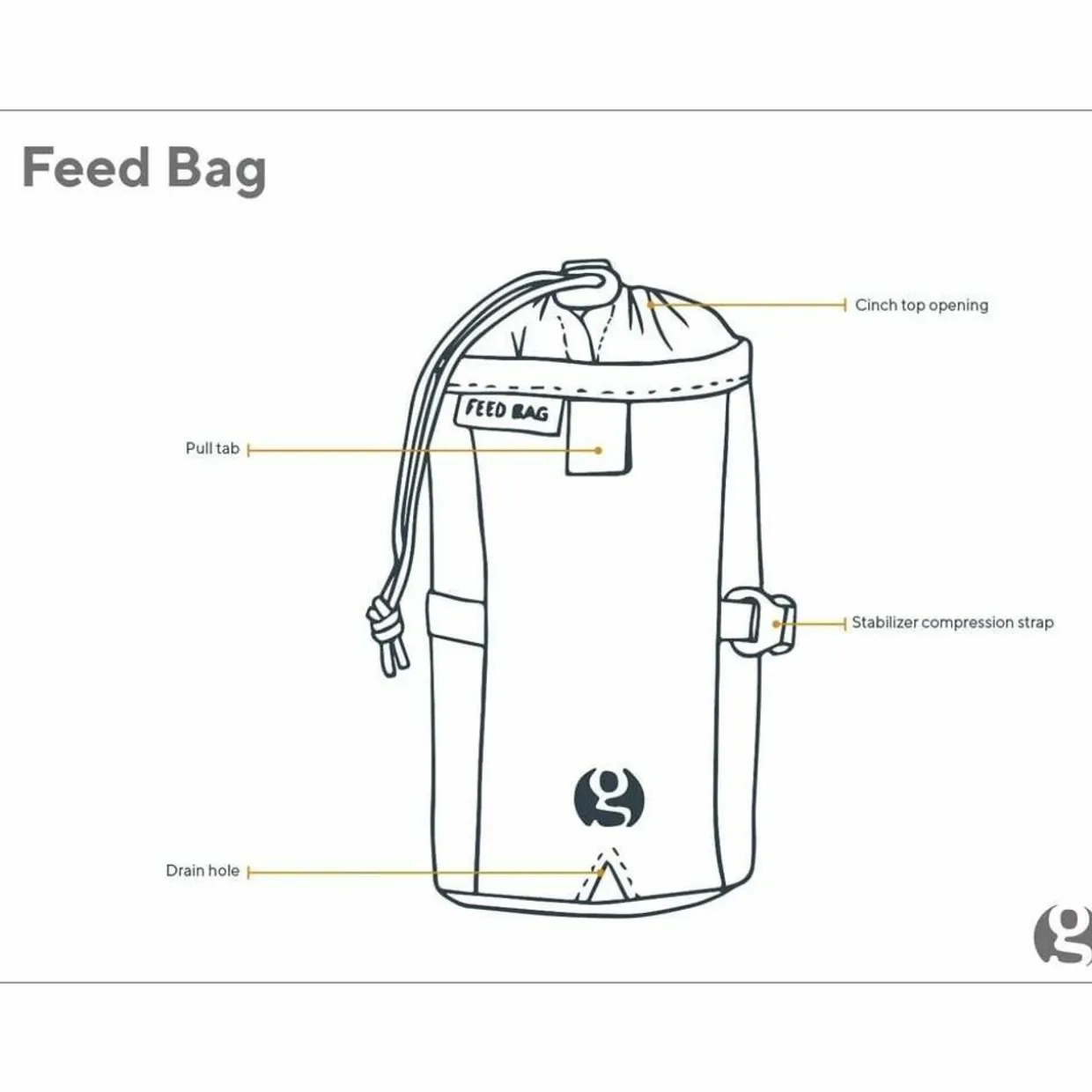 Feedbag