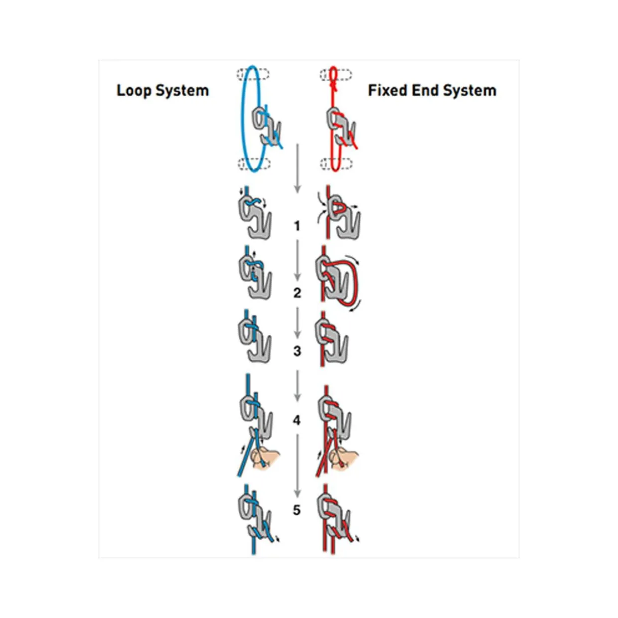 Figure 9 Reflective Tent Line Kit