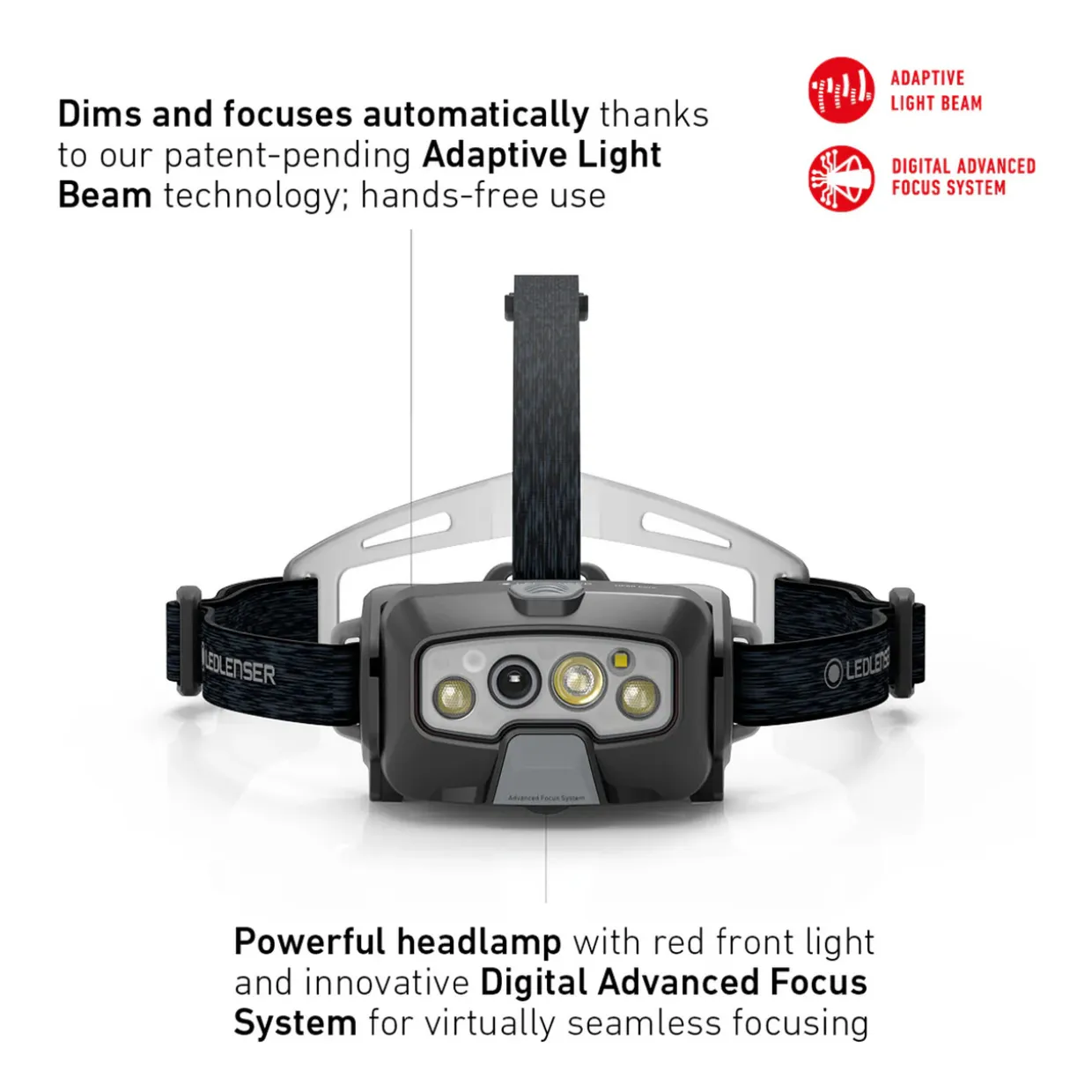 HF8R CORE Rechargeable Head Torch