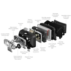 HF8R CORE Rechargeable Head Torch