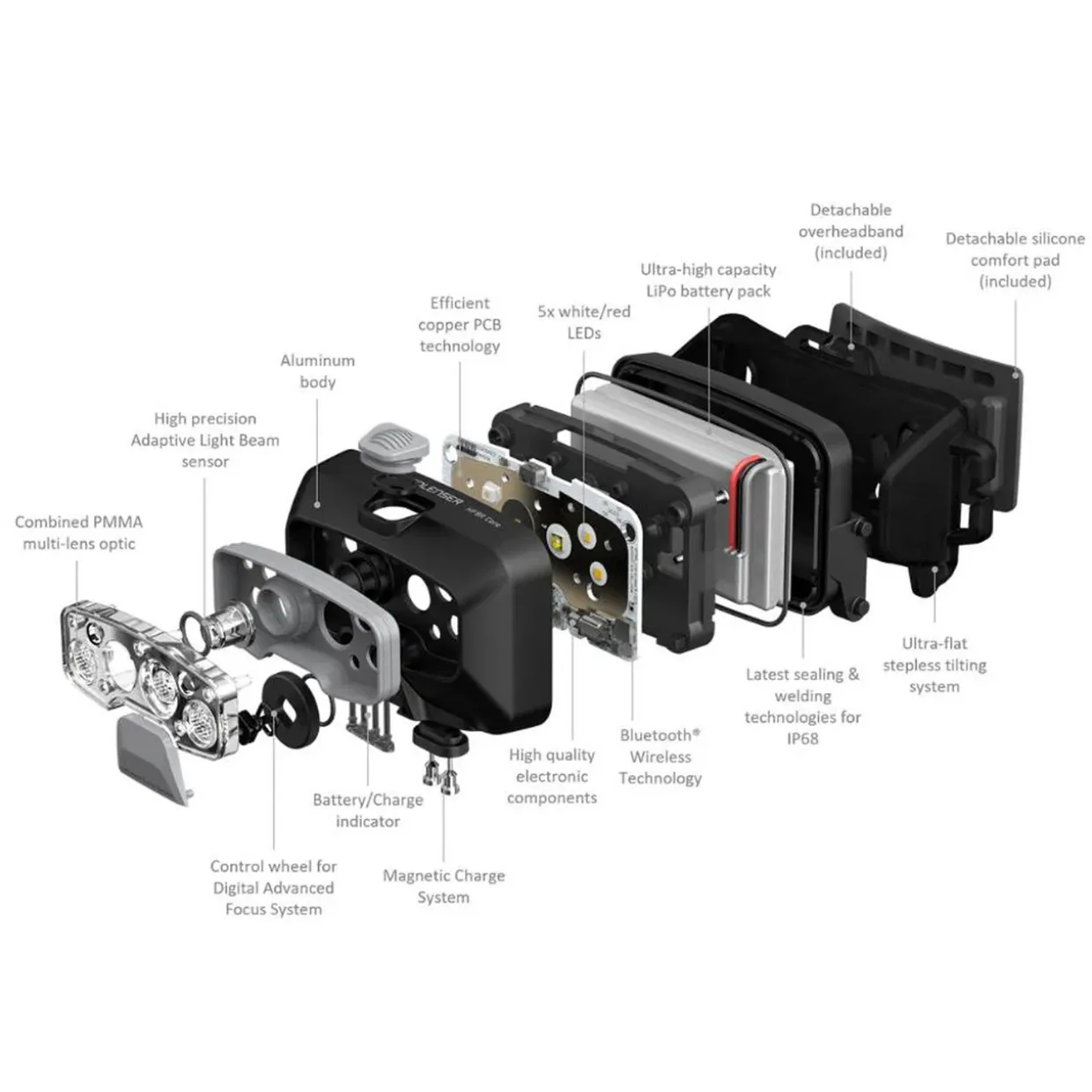 HF8R CORE Rechargeable Head Torch