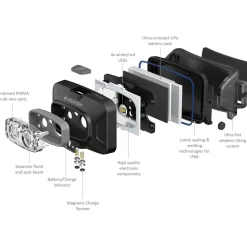 HF4R CORE Rechargeable Head Torch