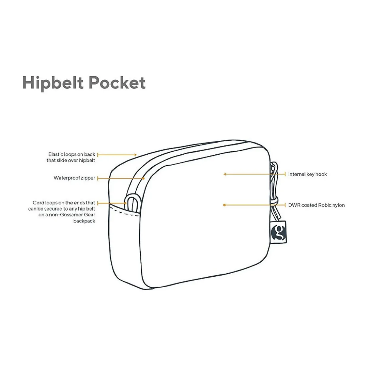 Hipbelt Pocket
