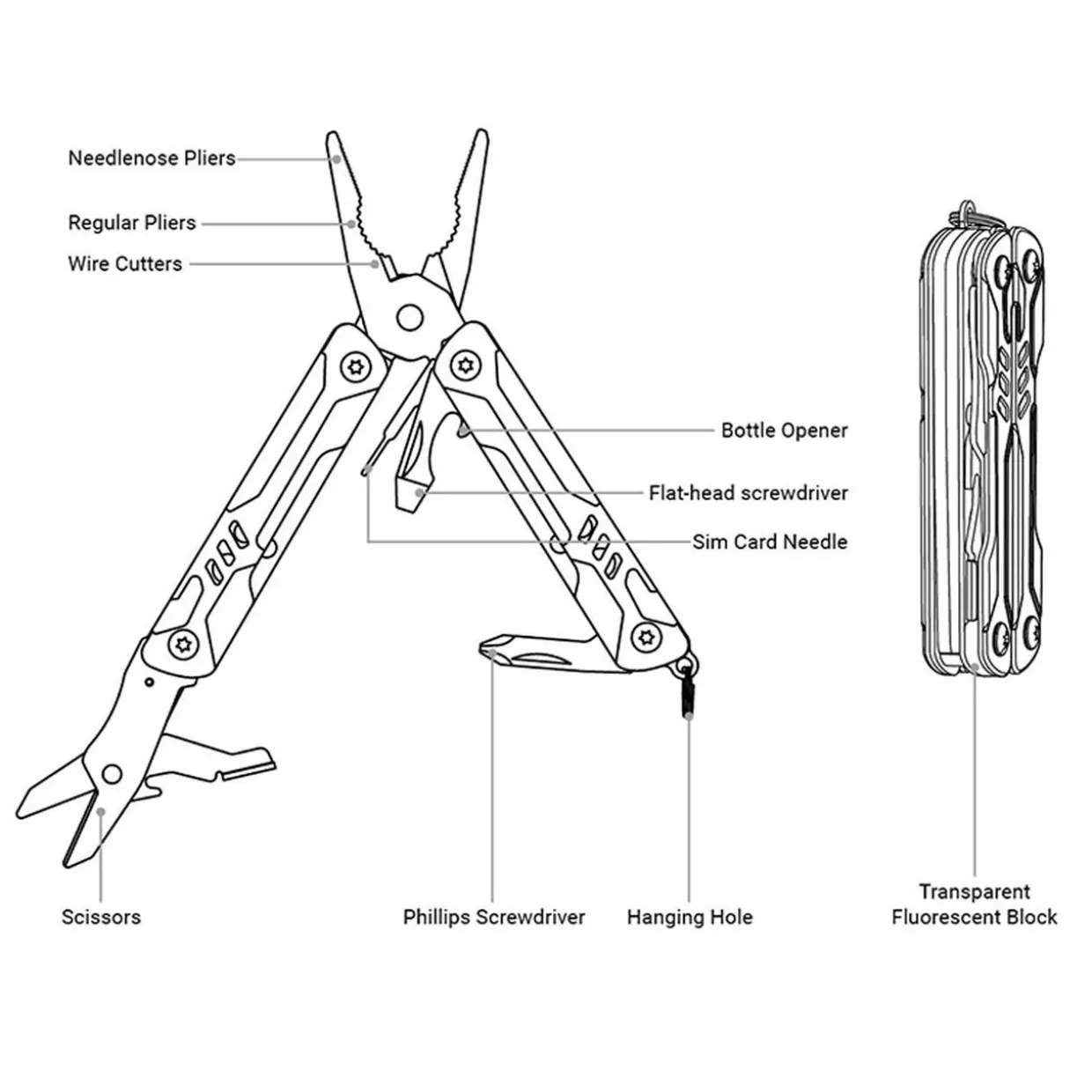 Mini Sailor Pliers Lite (TSA)