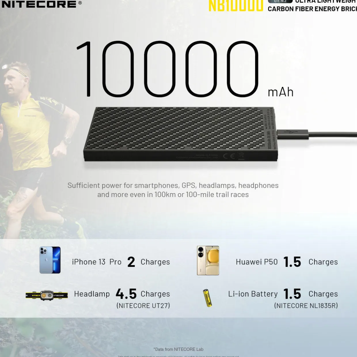 NB10000 Gen 2 Power Bank