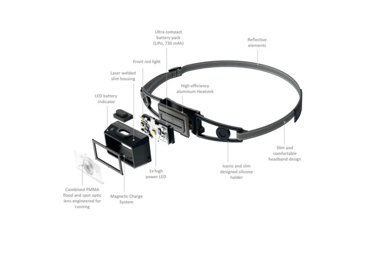 NEO1R Running Head Torch