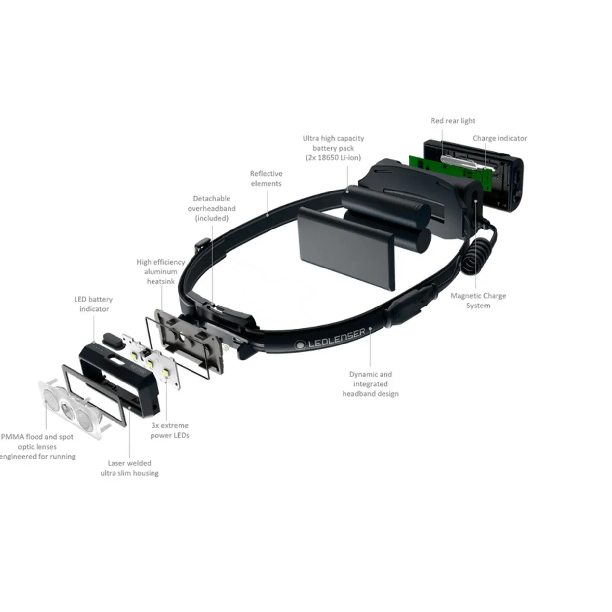 NEO9R Running Head Torch with Chest Strap