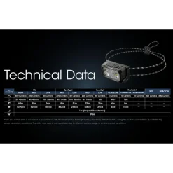 NU25 UL Ultra-Light Rechargeable Head Torch