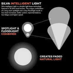 Scout 3 Headtorch