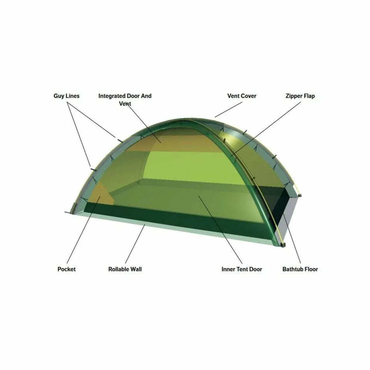 Unna Tent